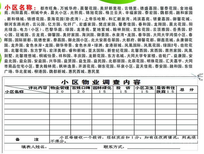 大同市小區(qū)物業(yè)網(wǎng)上調(diào)查